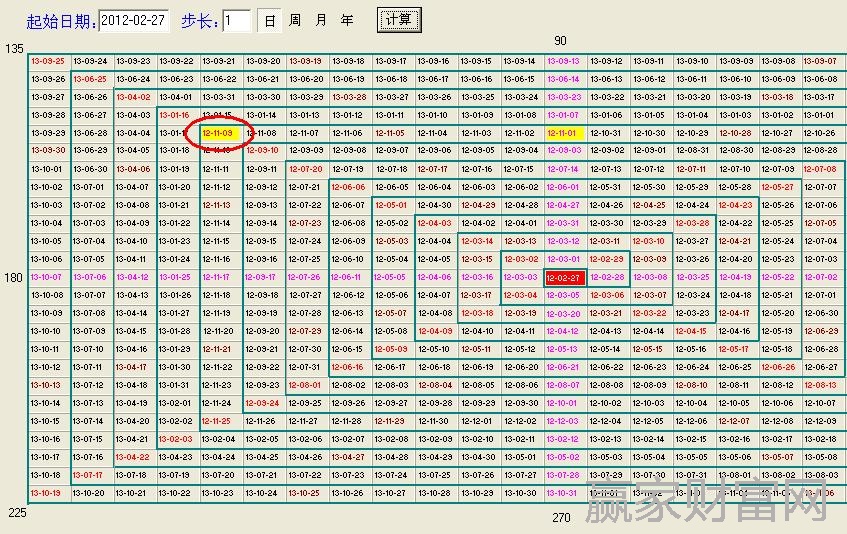 時間四方形