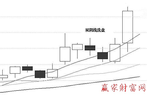 雙陰洗盤(pán)