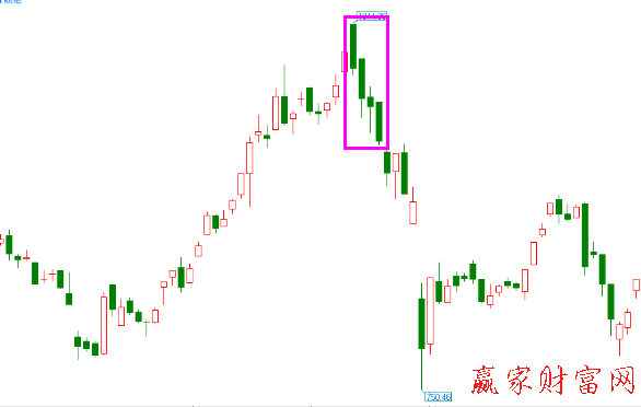 三只烏鴉K線(xiàn)形態(tài)