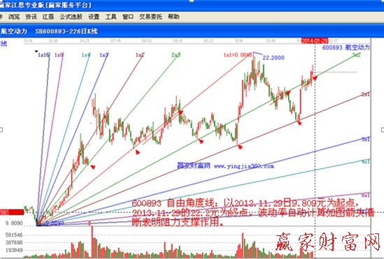 角度線分析圖