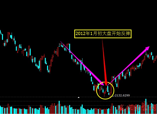 短線交易為何只做強(qiáng)勢(shì)股