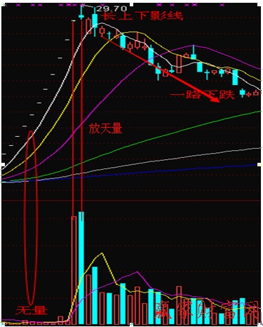 長(zhǎng)影線