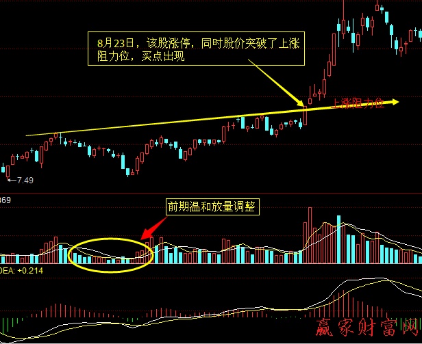 炒股技巧 必漲方法 漲停股該如何操作4