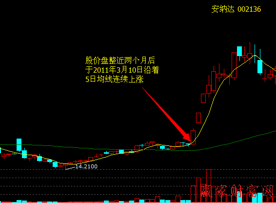 直升機式拉升股價策略和買賣策略、案例分析