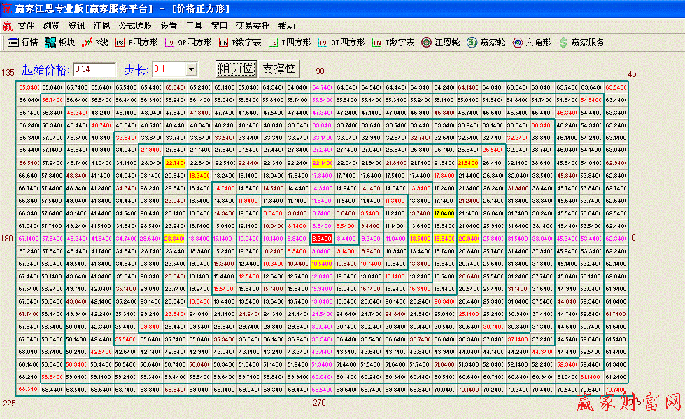 江恩正方個(gè)股應(yīng)用