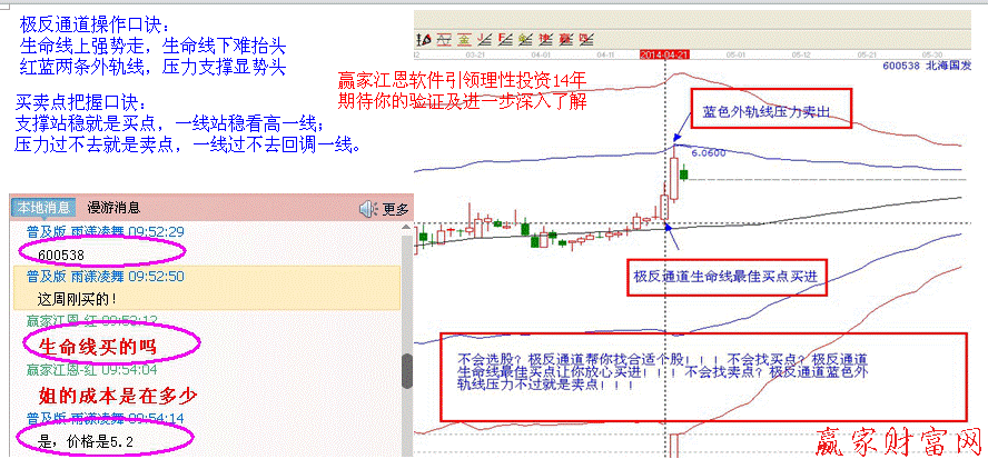 股民選股口訣