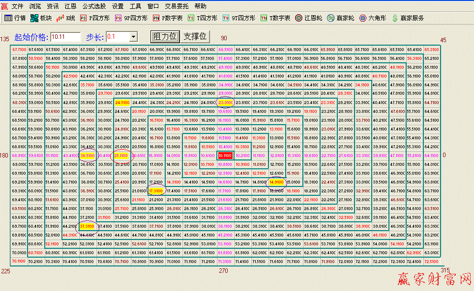 江恩正方實戰(zhàn)應(yīng)用