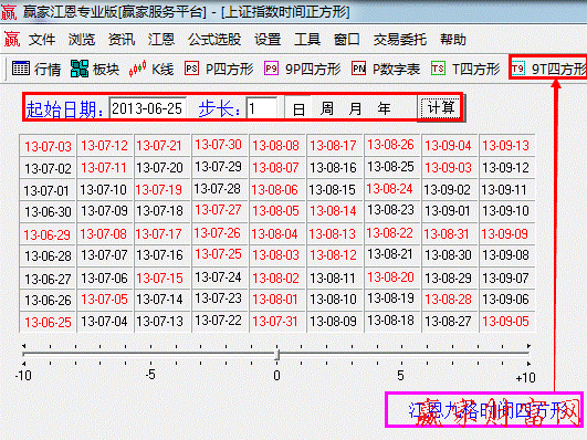 江恩九格時(shí)間四方形