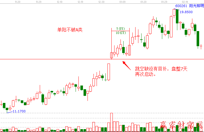 單陽不破A類戰(zhàn)法