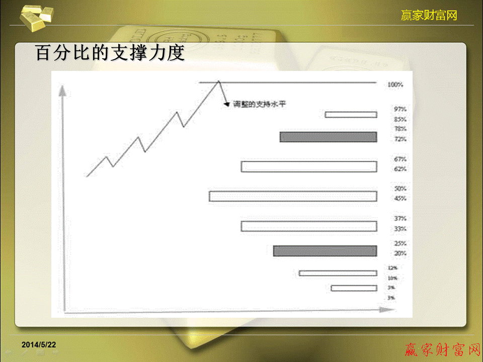 江恩理論圖解教程