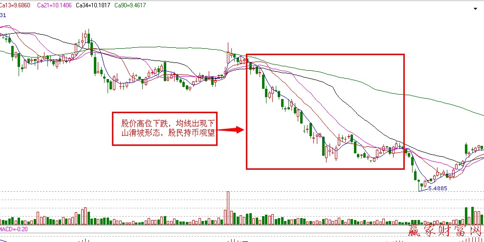 下山滑坡K線圖3