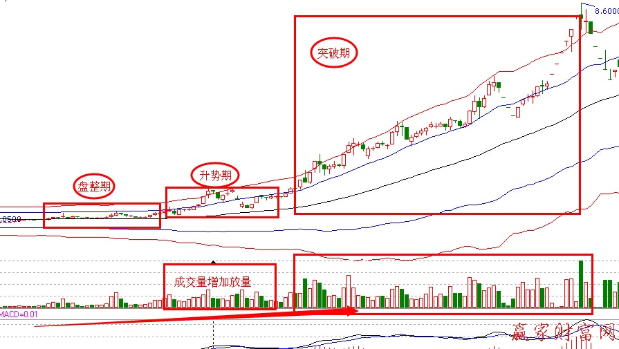 兩倍成交量