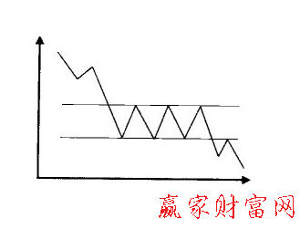 跌破矩形