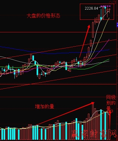 價(jià)格