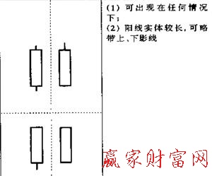 大陽(yáng)線