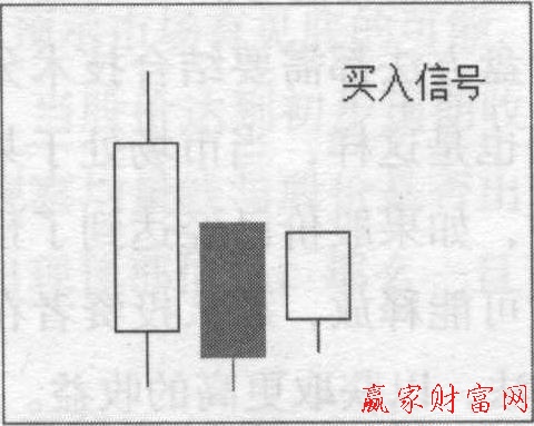 低高價(jià)收盤(pán)(LHC)