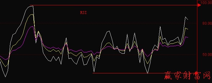 RSI