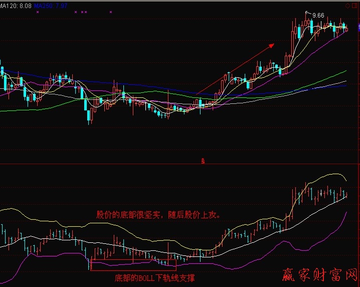 下軌線(xiàn)支撐