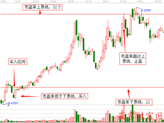 澳洋順昌2012年1月5日至5月30日的日K線走勢(shì)