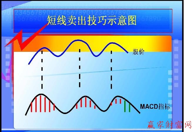 賣(mài)出技巧圖片