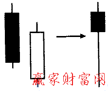 形態(tài)的簡化