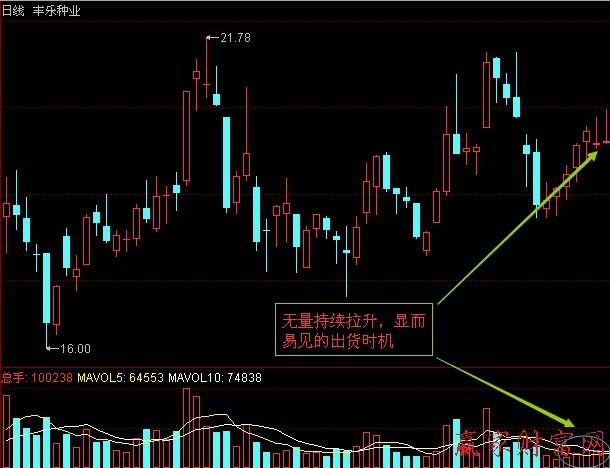 豐樂種業(yè)