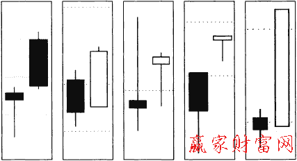 向上逆勢(shì)突破線