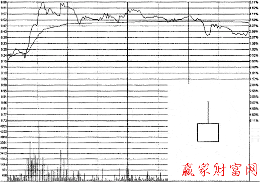 上影陽線