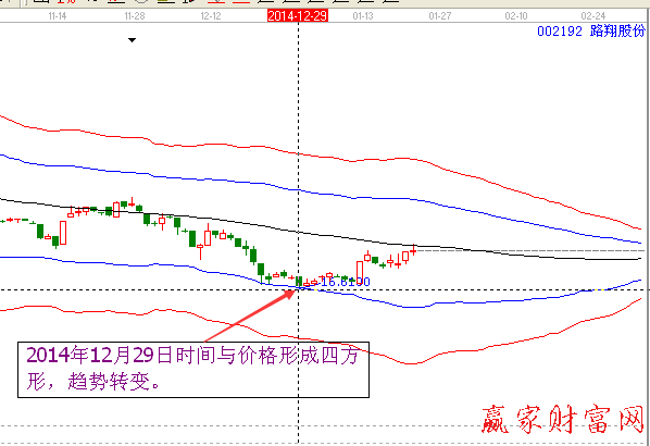 時(shí)價(jià)共振