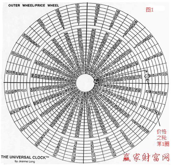 江恩價(jià)格輪