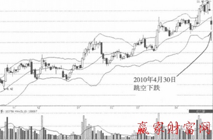 鳳凰光學(xué)(600071)跳空下跌