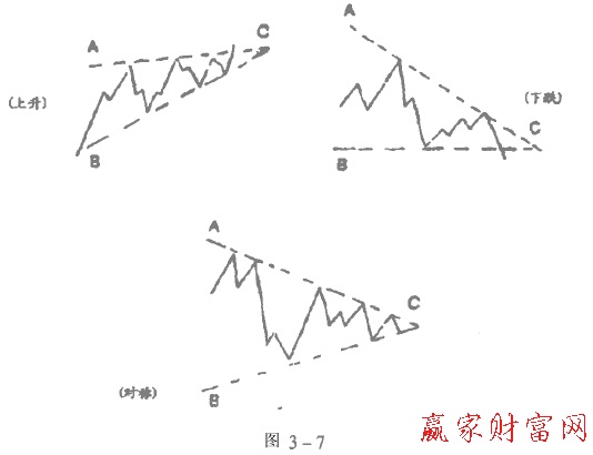 莊家吸籌