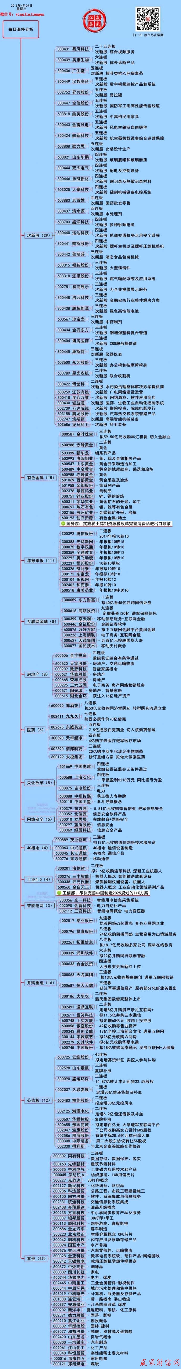 贏家財(cái)富網(wǎng)漲停板