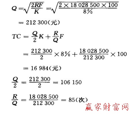 財(cái)務(wù)分析