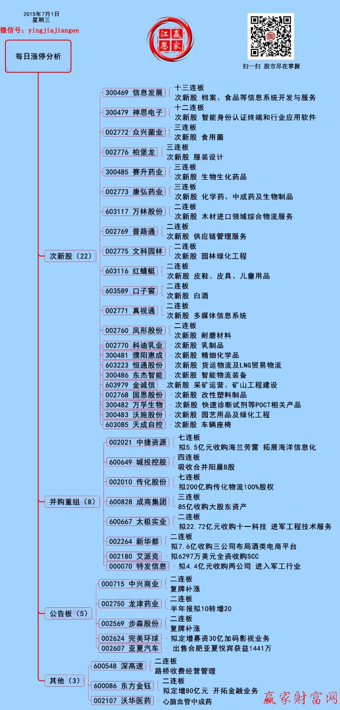 贏家財富網(wǎng)二維碼