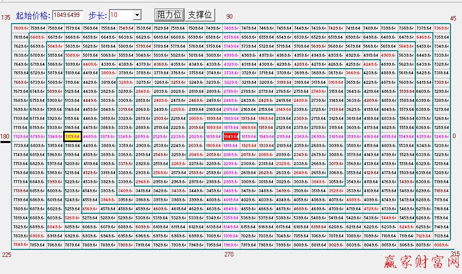 價(jià)格正方形