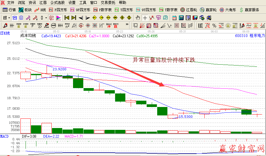 漲停板反復(fù)打開(kāi)