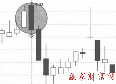 圖2烏云籠罩