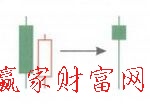 平底K線(xiàn)形態(tài)