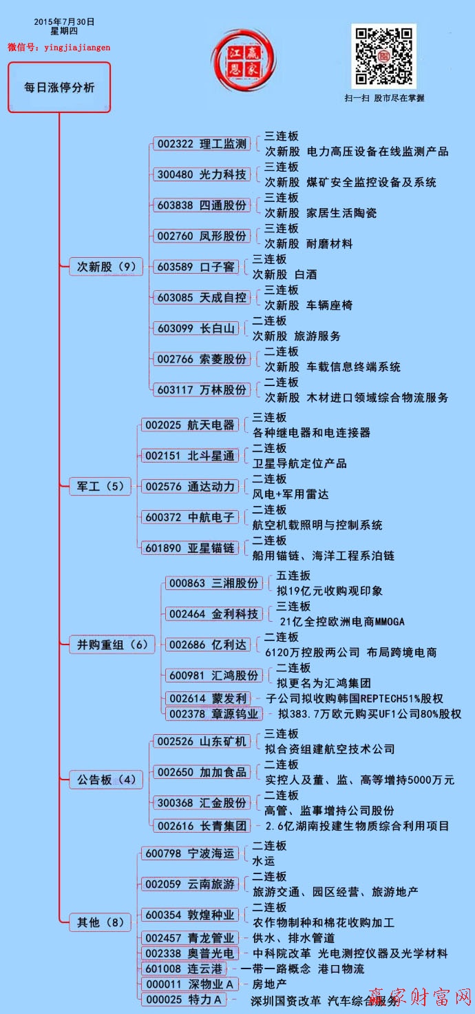 贏家財富網(wǎng)漲停板