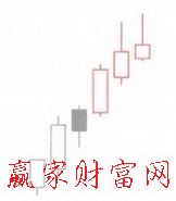 大敵當(dāng)前K線形態(tài)