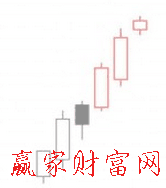 步步為營(yíng)K線形態(tài)