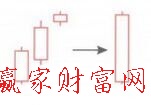 步步為營(yíng)K線形態(tài)