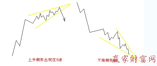 驅(qū)動(dòng)浪和調(diào)整浪