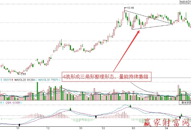 中衛(wèi)國脈三角形整理