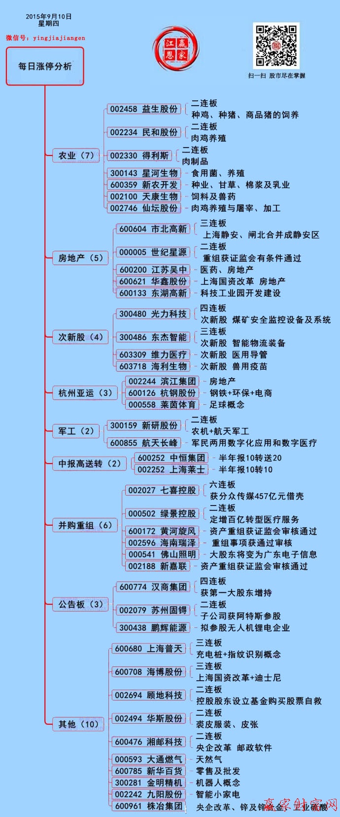 贏家財(cái)富網(wǎng)漲停板