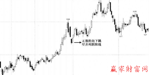 無(wú)效的向下跳空并列陰陽(yáng)線(xiàn)