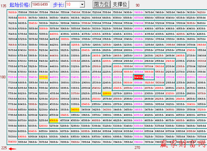 江恩正方