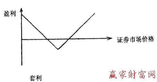 圖2 套利購(gòu)買者盈虧圖.jpg