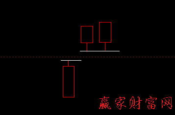 高位并排陽(yáng)線(xiàn)